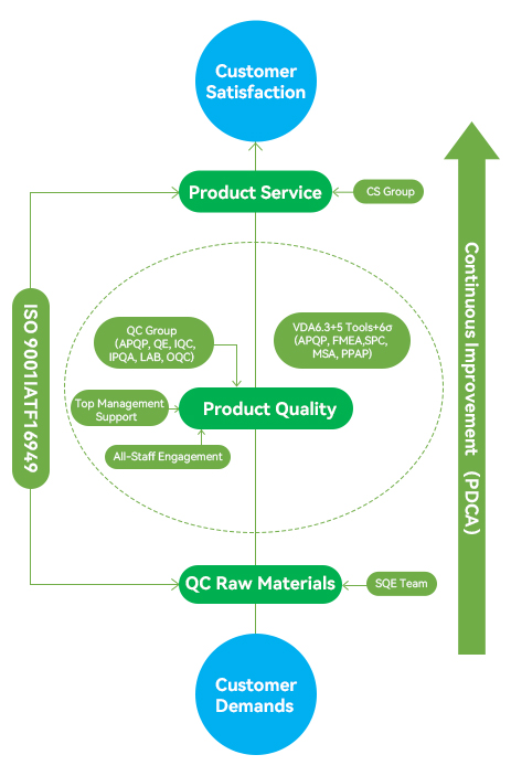 �ŵ�88(�й���½)���޹�˾ - �ٷ���վ