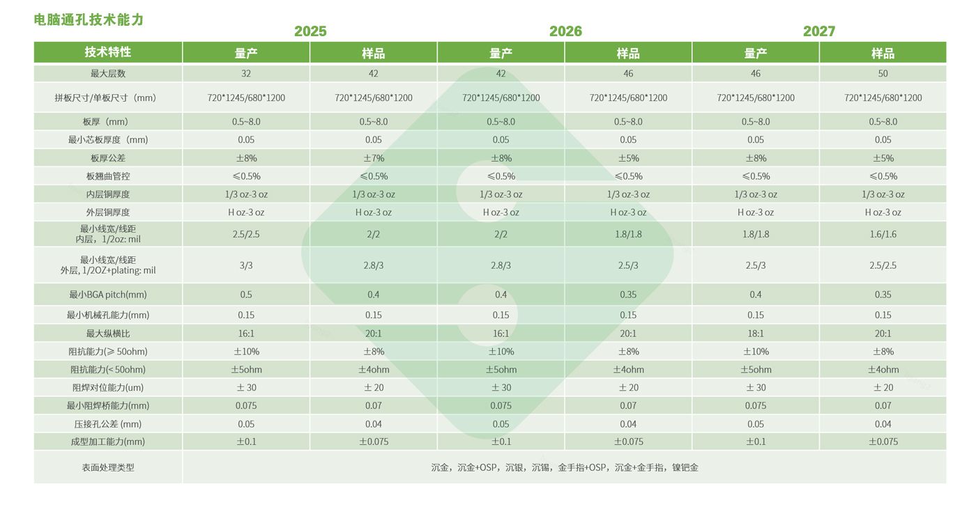 �ŵ�88(�й���½)���޹�˾ - �ٷ���վ