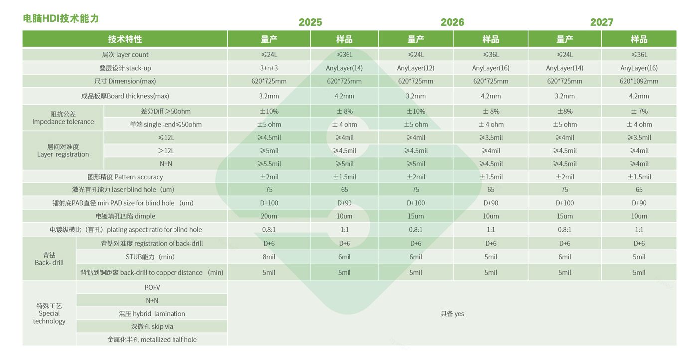 �ŵ�88(�й���½)���޹�˾ - �ٷ���վ